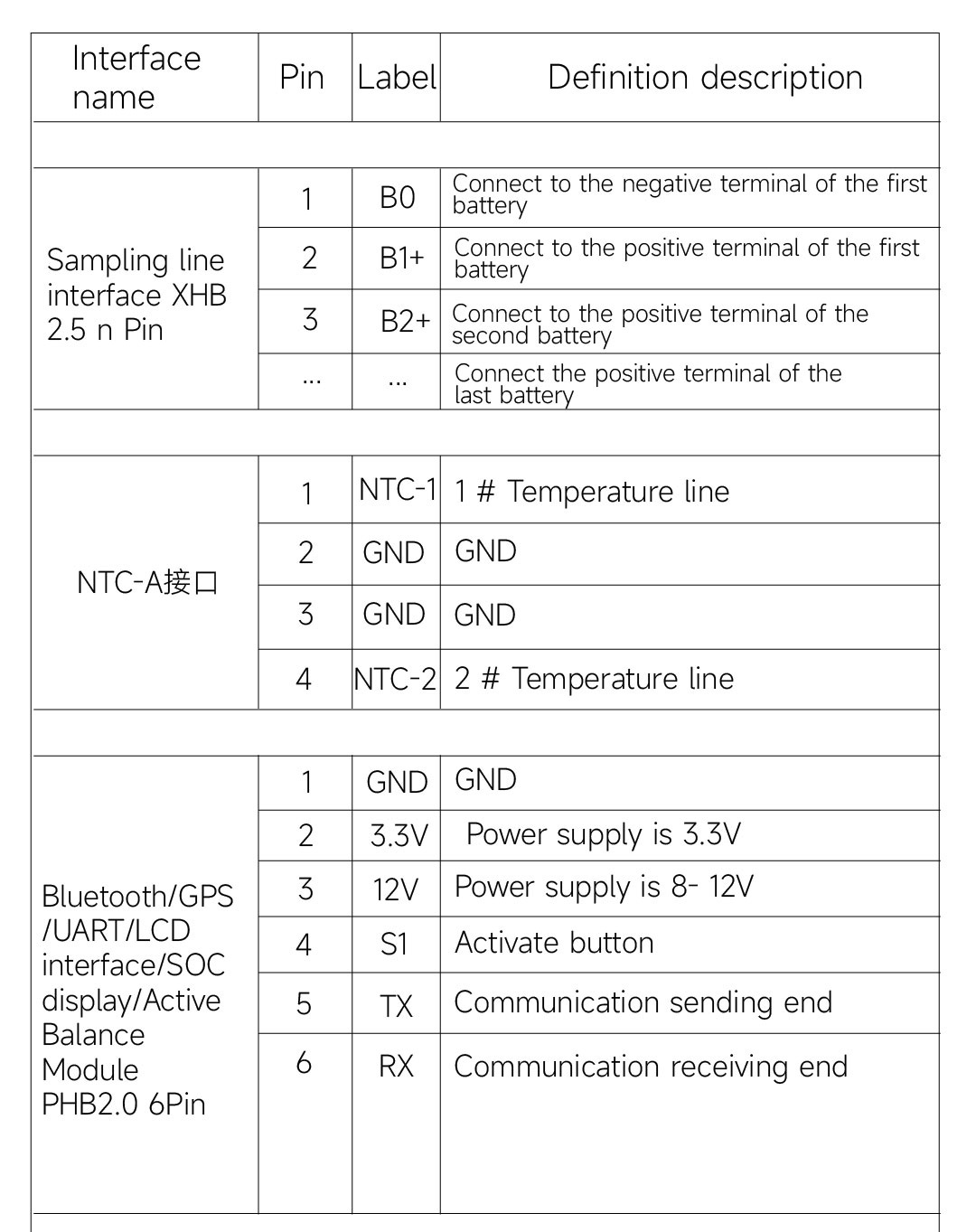 DALi Board Product Image 1